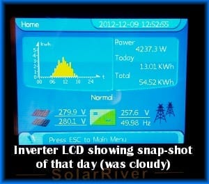 Inverter lcd showing snapshot of that day (cloudy)
